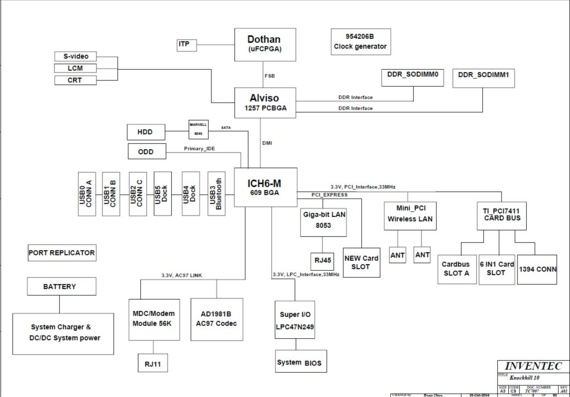 Inventec Knockhill CS - rev A01 - Motherboard Diagram
